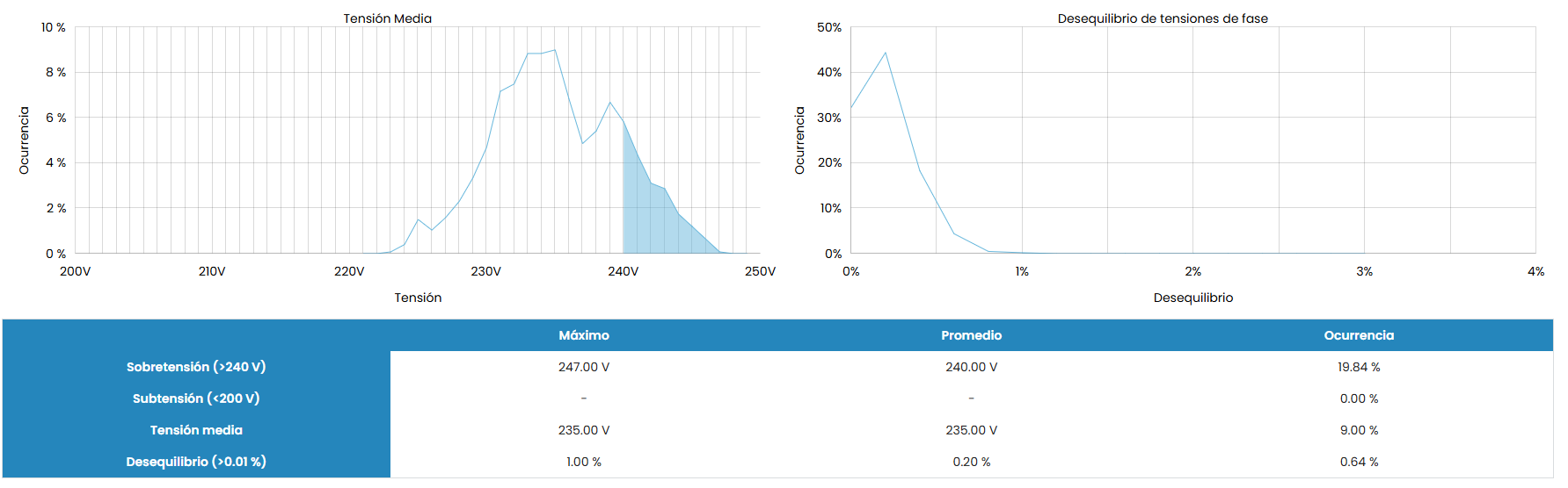 Visualización de calidad de energía